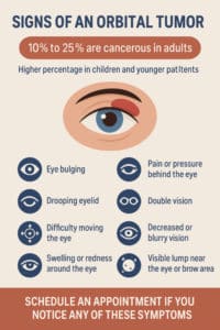Infographic on Orbital Tumors